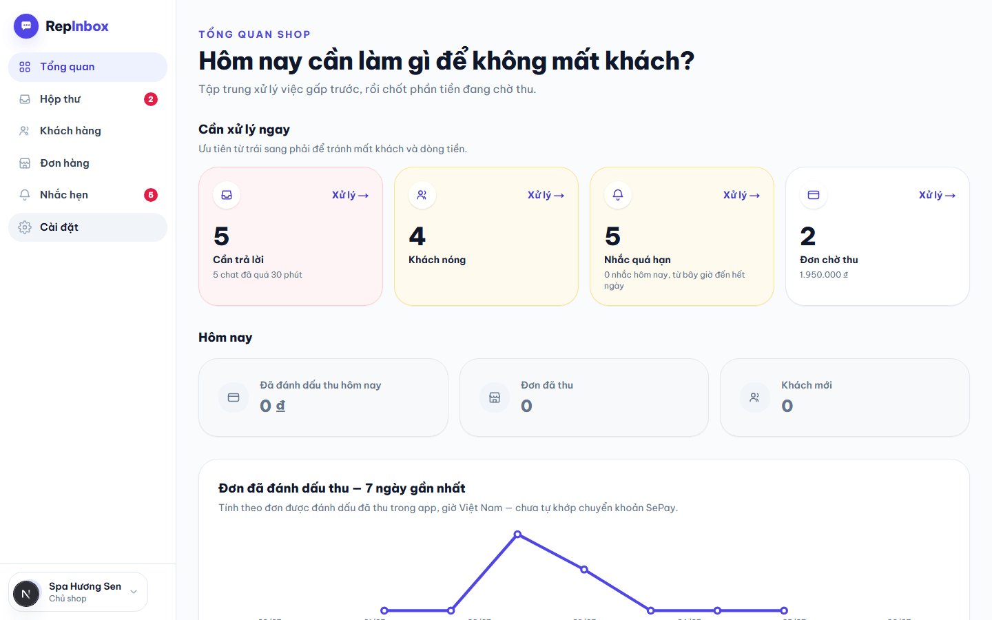 Màn hình tổng quan thật của RepInbox